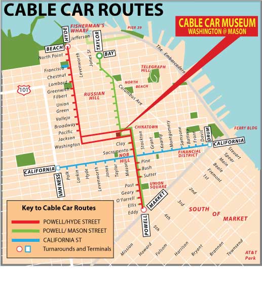Cable car routes